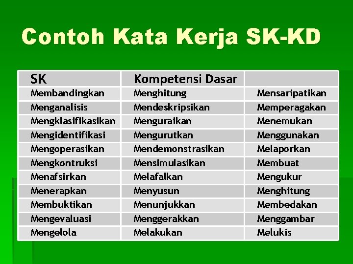 Contoh Kata Kerja SK-KD SK Kompetensi Dasar Membandingkan Menganalisis Mengklasifikasikan Mengidentifikasi Mengoperasikan Mengkontruksi Menafsirkan