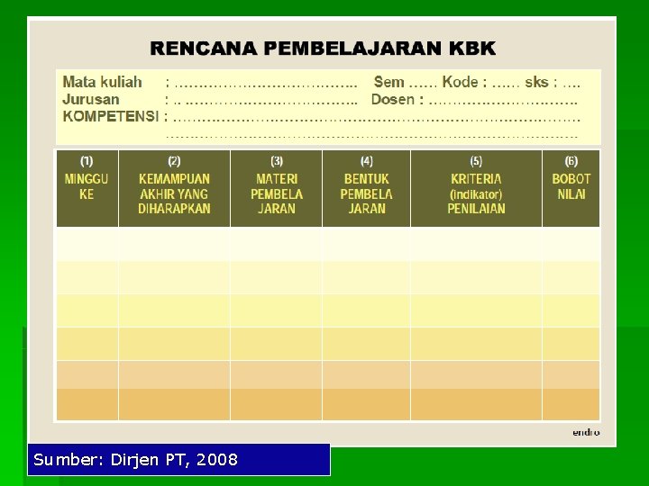 Sumber: Dirjen PT, 2008 