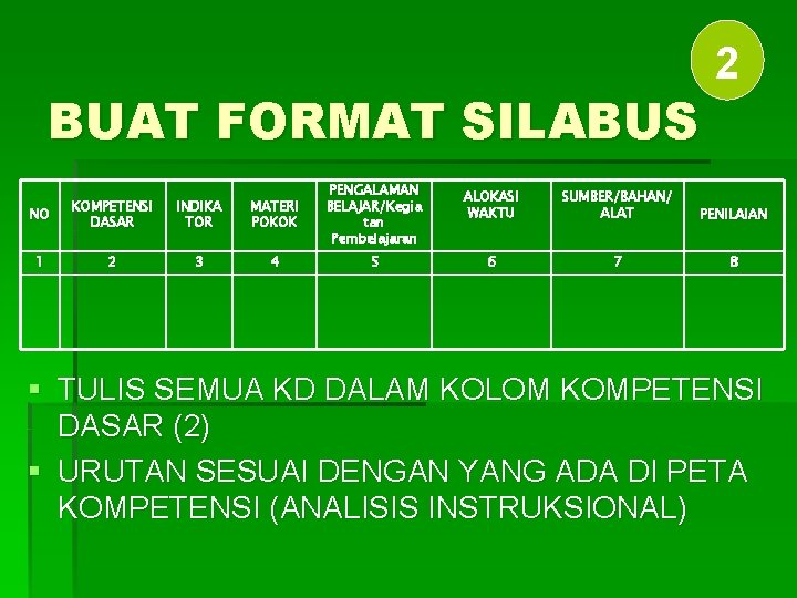 BUAT FORMAT SILABUS NO KOMPETENSI DASAR INDIKA TOR MATERI POKOK PENGALAMAN BELAJAR/Kegia tan Pembelajaran