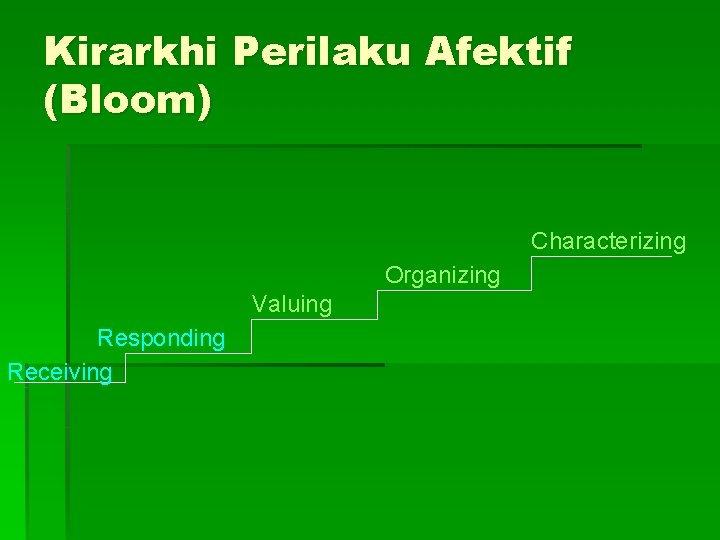 Kirarkhi Perilaku Afektif (Bloom) Characterizing Organizing Valuing Responding Receiving 