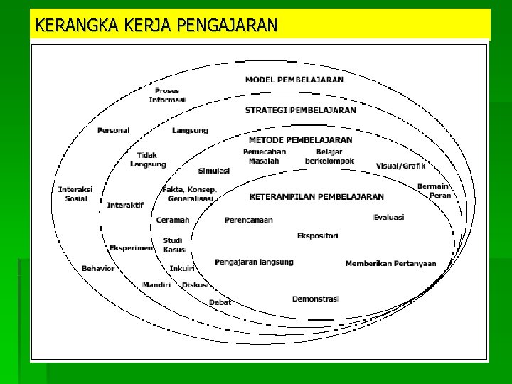 KERANGKA KERJA PENGAJARAN 