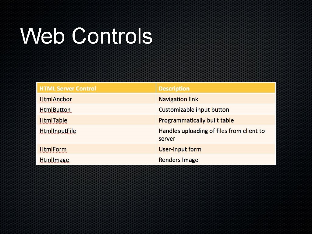 Web Controls 