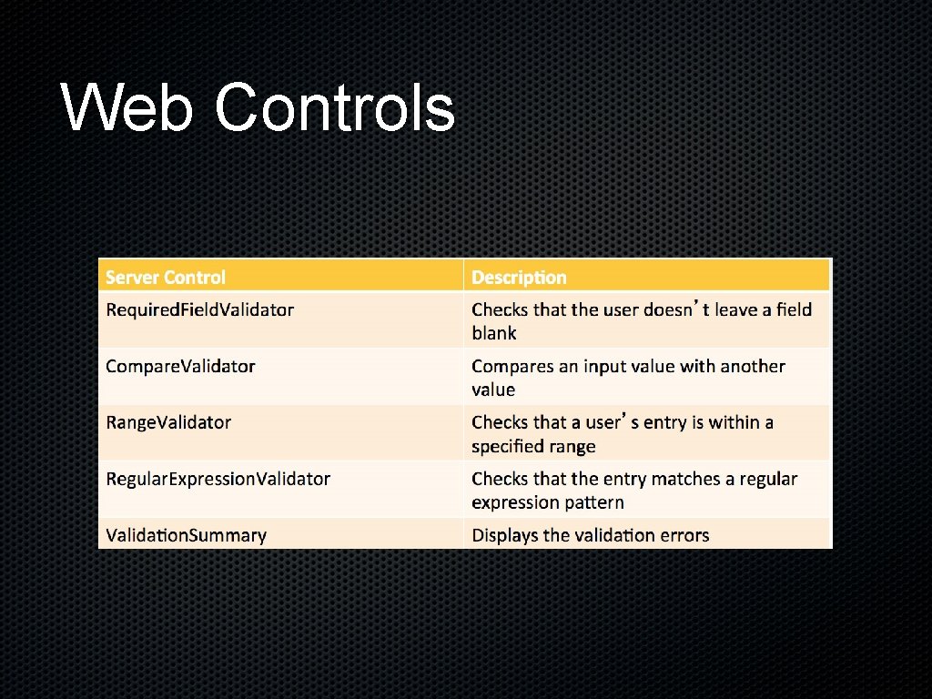 Web Controls 