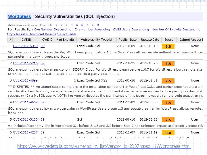 http: //www. cvedetails. com/vulnerability-list/vendor_id-2337/opsqli-1/Wordpress. html 