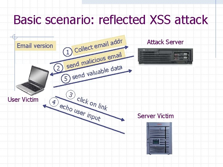 Basic scenario: reflected XSS attack ddr a l i a Email version em t