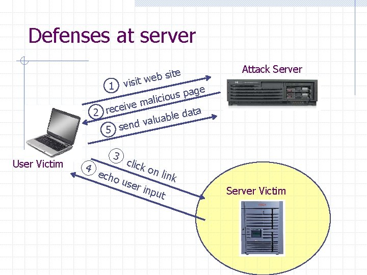 Defenses at server site b e w visit 1 Attack Server age p s