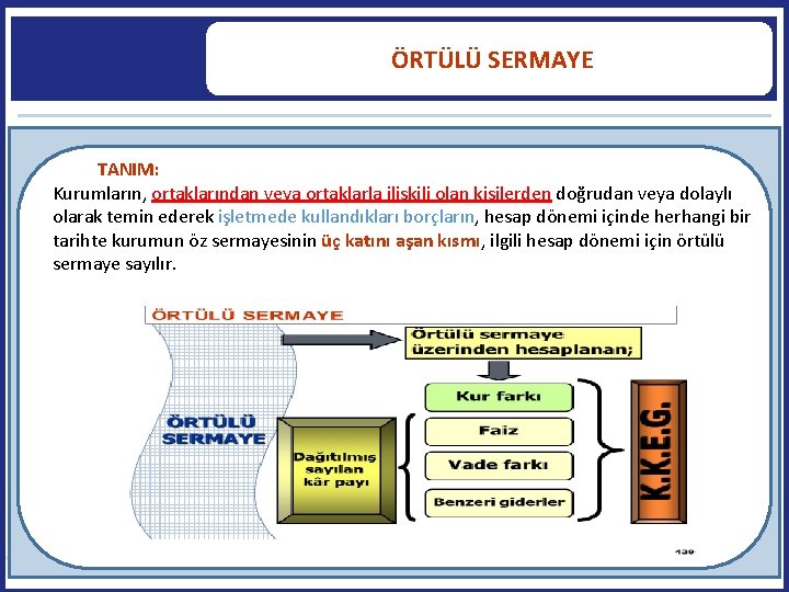  ÖRTÜLÜ SERMAYE TANIM: Kurumların, ortaklarından veya ortaklarla ilişkili olan kişilerden doğrudan veya dolaylı