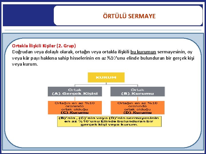  ÖRTÜLÜ SERMAYE Ortakla İlişkili Kişiler (2. Grup) Doğrudan veya dolaylı olarak, ortağın veya