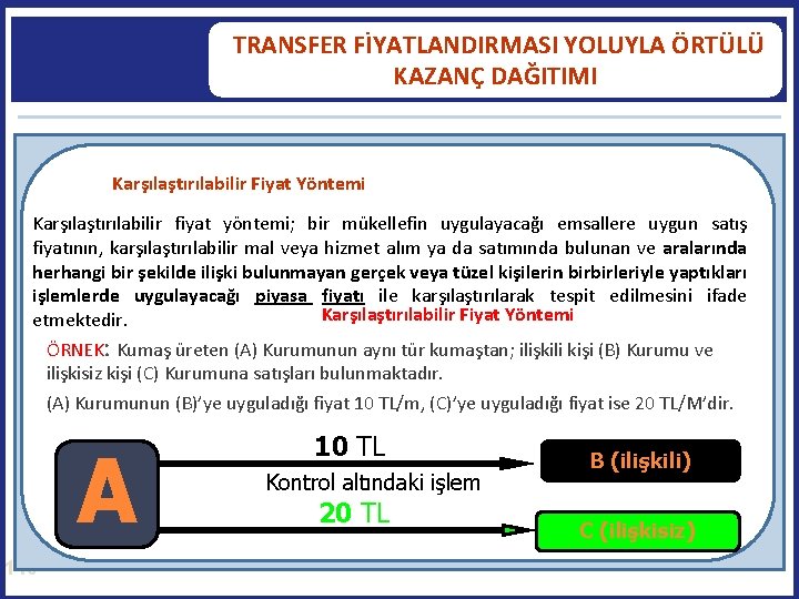  TRANSFER FİYATLANDIRMASI YOLUYLA ÖRTÜLÜ KAZANÇ DAĞITIMI Karşılaştırılabilir Fiyat Yöntemi Karşılaştırılabilir fiyat yöntemi; bir