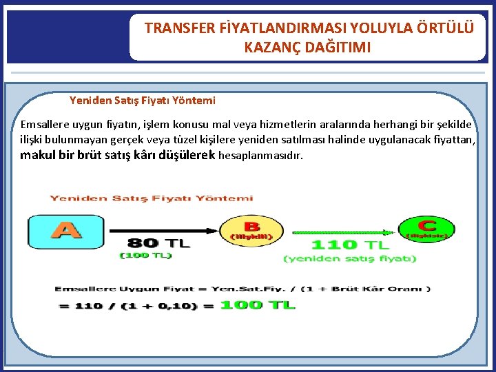  TRANSFER FİYATLANDIRMASI YOLUYLA ÖRTÜLÜ KAZANÇ DAĞITIMI Yeniden Satış Fiyatı Yöntemi Emsallere uygun fiyatın,