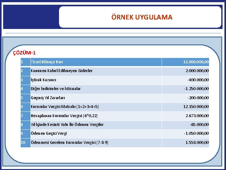  ÖRNEK UYGULAMA ÇÖZÜM-1 172 1 Ticari Bilanço Karı 12. 000, 00 2 Kanunen