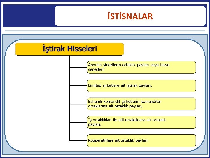 İSTİSNALAR 31 