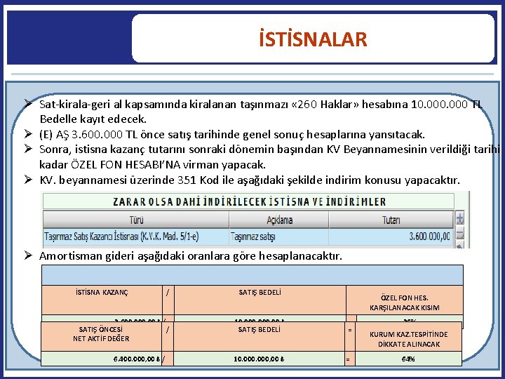 İSTİSNALAR Sat-kirala-geri al kapsamında kiralanan taşınmazı « 260 Haklar» hesabına 10. 000 TL Bedelle