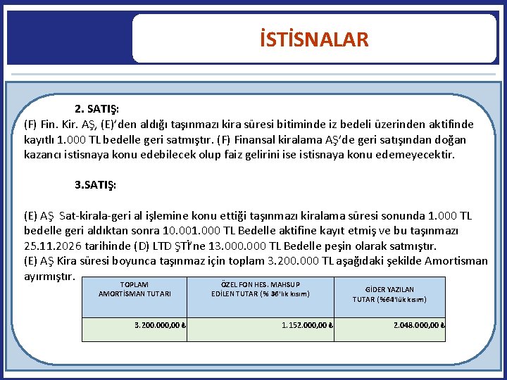 İSTİSNALAR 2. SATIŞ: (F) Fin. Kir. AŞ, (E)’den aldığı taşınmazı kira süresi bitiminde iz