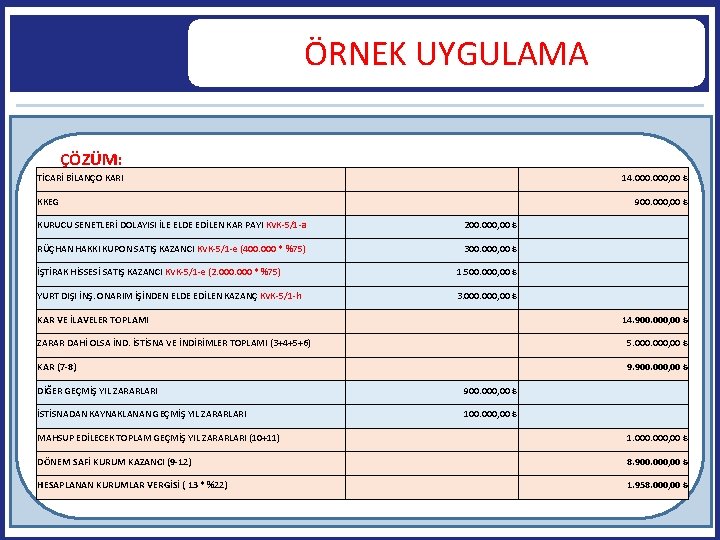 ÖRNEK UYGULAMA ÇÖZÜM: 67 TİCARİ BİLANÇO KARI 14. 000, 00 ₺ KKEG 900. 000,