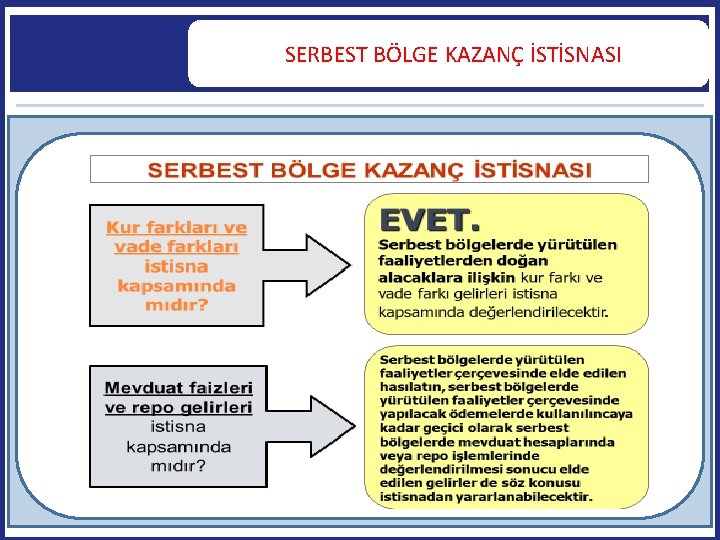  SERBEST BÖLGE KAZANÇ İSTİSNASI 78 