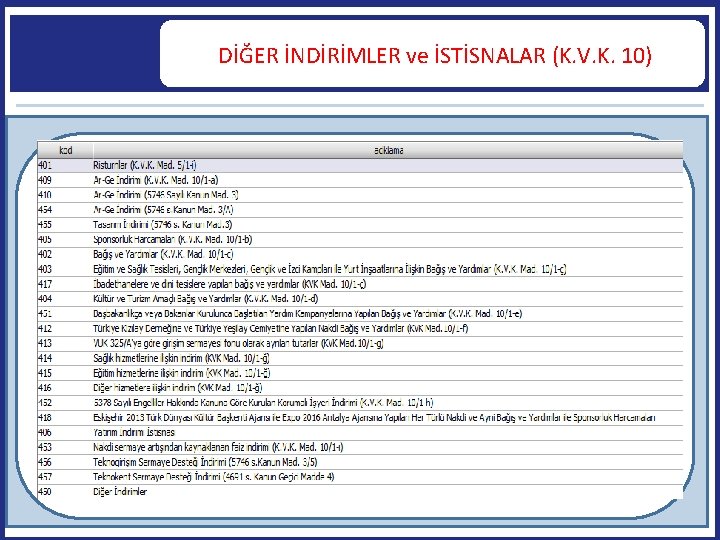  DİĞER İNDİRİMLER ve İSTİSNALAR (K. V. K. 10) 84 