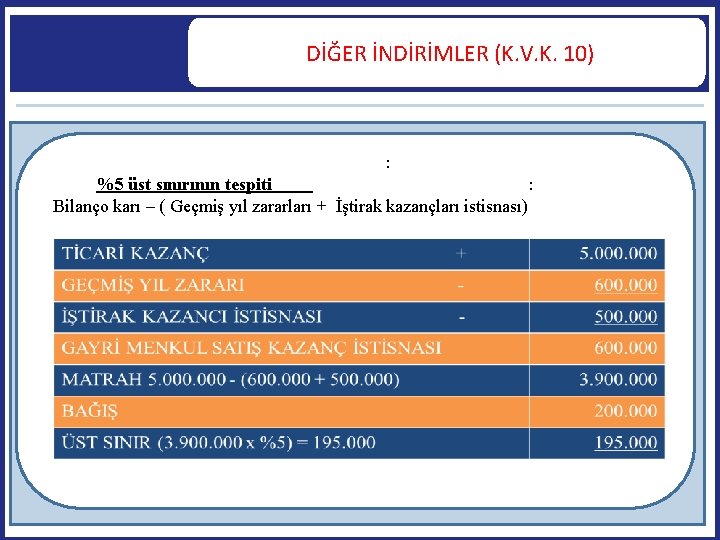  DİĞER İNDİRİMLER (K. V. K. 10) : %5 üst sınırının tespiti : Bilanço