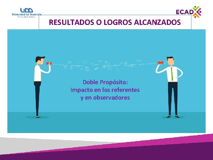 RESULTADOS O LOGROS ALCANZADOS Doble Propósito: Impacto en los referentes y en observadores 