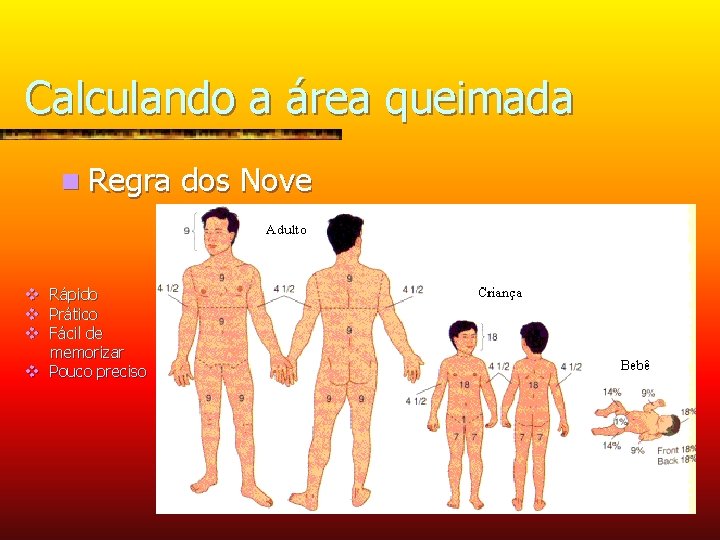 Calculando a área queimada n Regra Rápido Prático Fácil de memorizar v Pouco preciso