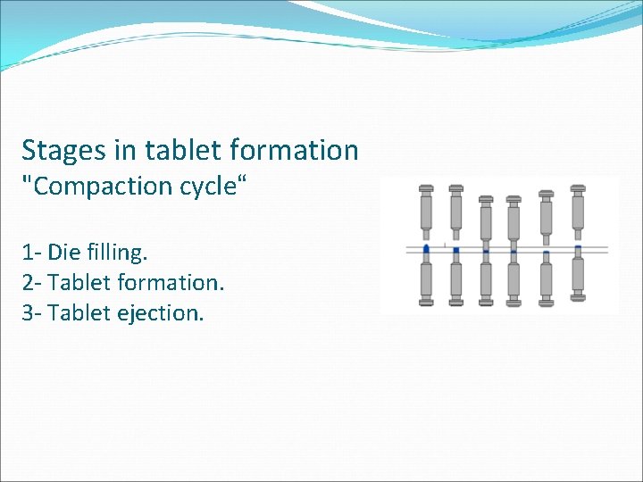 Stages in tablet formation "Compaction cycle“ 1 - Die filling. 2 - Tablet formation. Stages in tablet formation "Compaction cycle“ 1 - Die filling. 2 - Tablet formation.