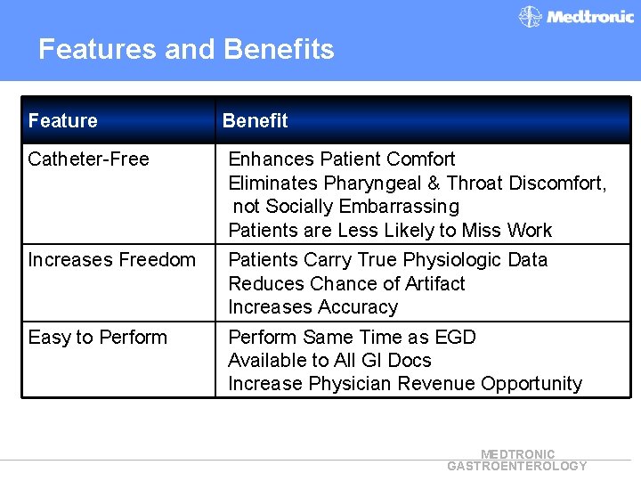Features and Benefits Feature Benefit Catheter-Free Enhances Patient Comfort Eliminates Pharyngeal & Throat Discomfort,