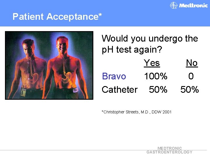 Patient Acceptance* Would you undergo the p. H test again? Yes No Bravo 100%