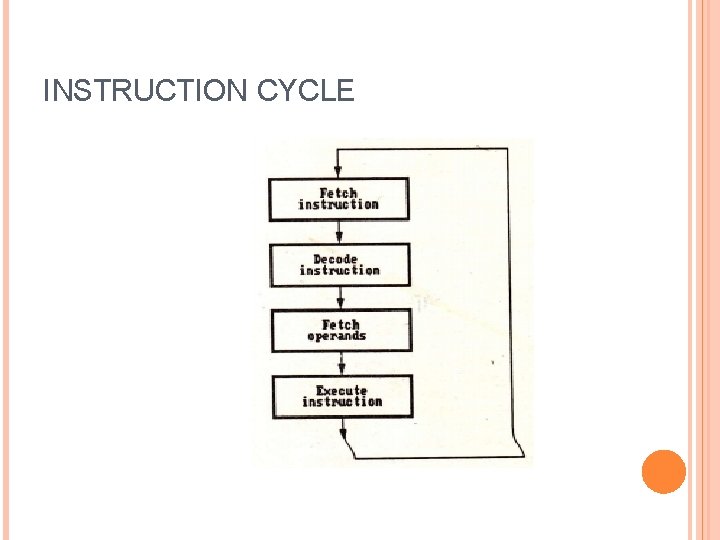 INSTRUCTION CYCLE 