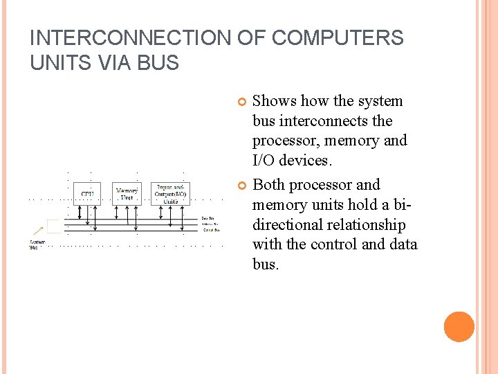 INTERCONNECTION OF COMPUTERS UNITS VIA BUS Shows how the system bus interconnects the processor,