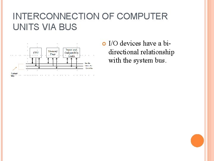 INTERCONNECTION OF COMPUTER UNITS VIA BUS I/O devices have a bidirectional relationship with the