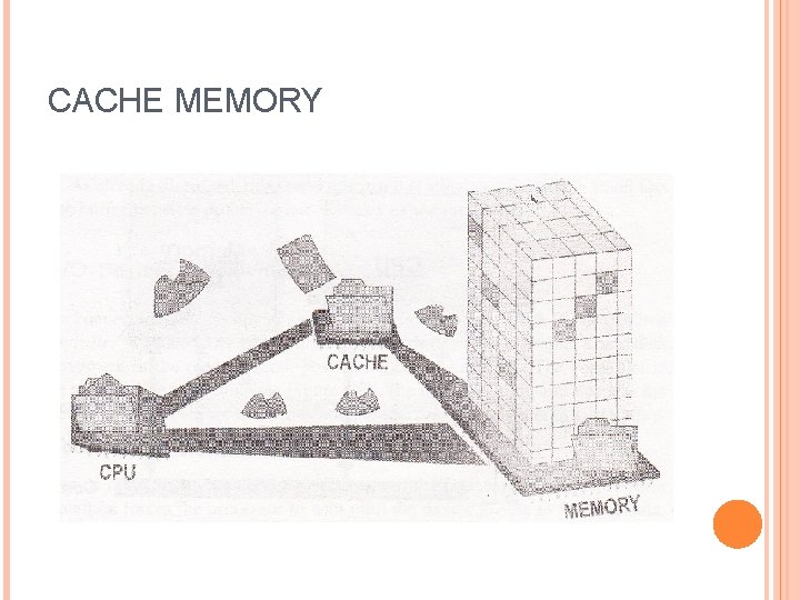 CACHE MEMORY 