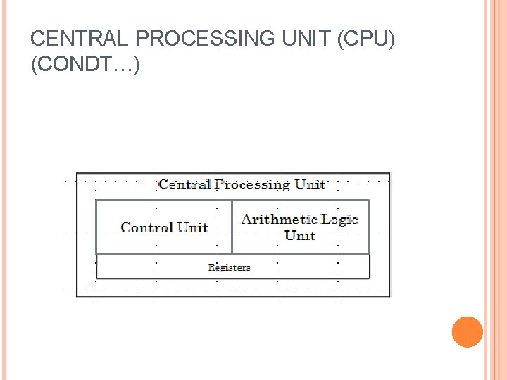 CENTRAL PROCESSING UNIT (CPU) (CONDT…) 