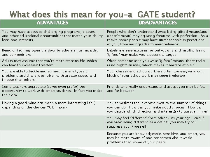 What does this mean for you-a GATE student? ADVANTAGES DISADVANTAGES You may have access