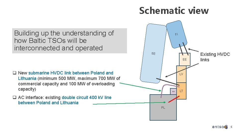 Schematic view Building up the understanding of how Baltic TSOs will be interconnected and