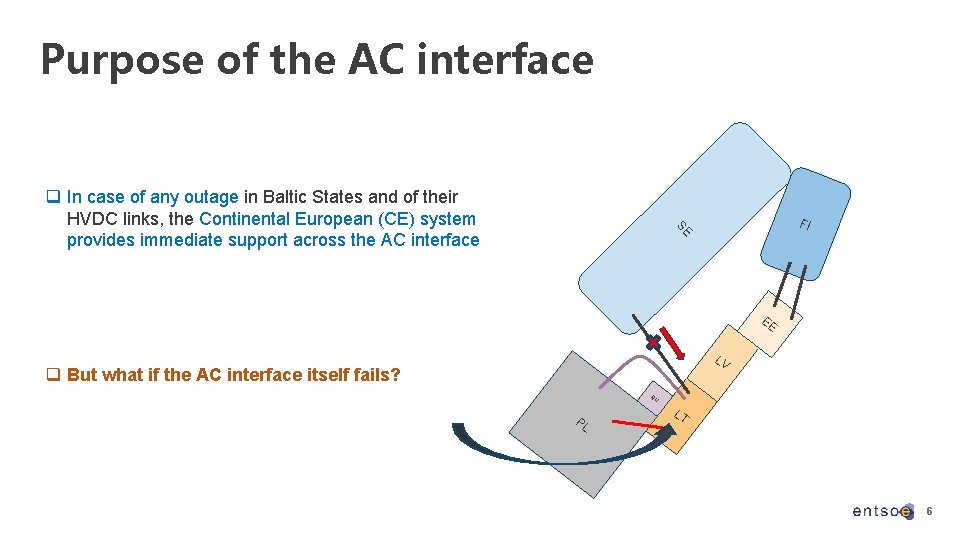 Purpose of the AC interface FI SE q In case of any outage in
