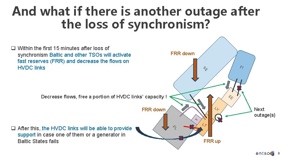 And what if there is another outage after the loss of synchronism? q Within