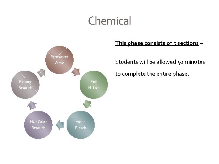 Chemical This phase consists of 5 sections – Permanent Wave Students will be allowed