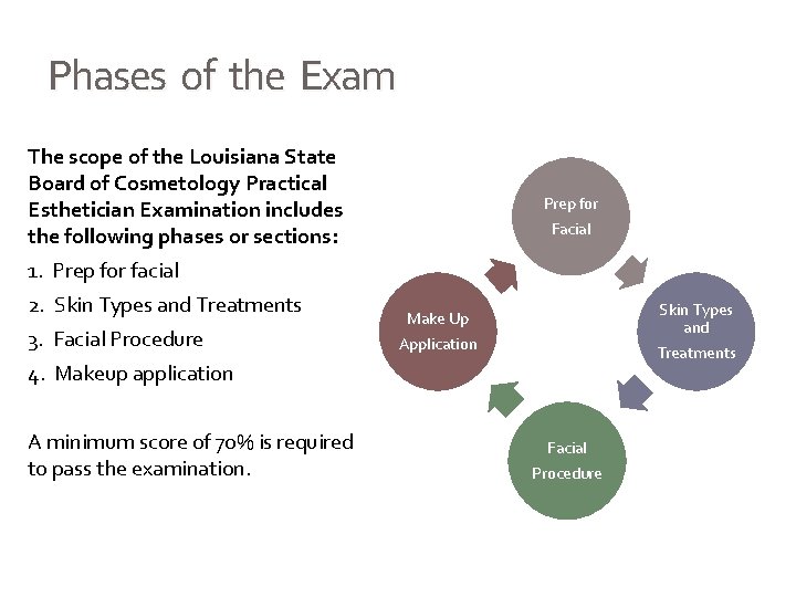 Phases of the Exam The scope of the Louisiana State Board of Cosmetology Practical