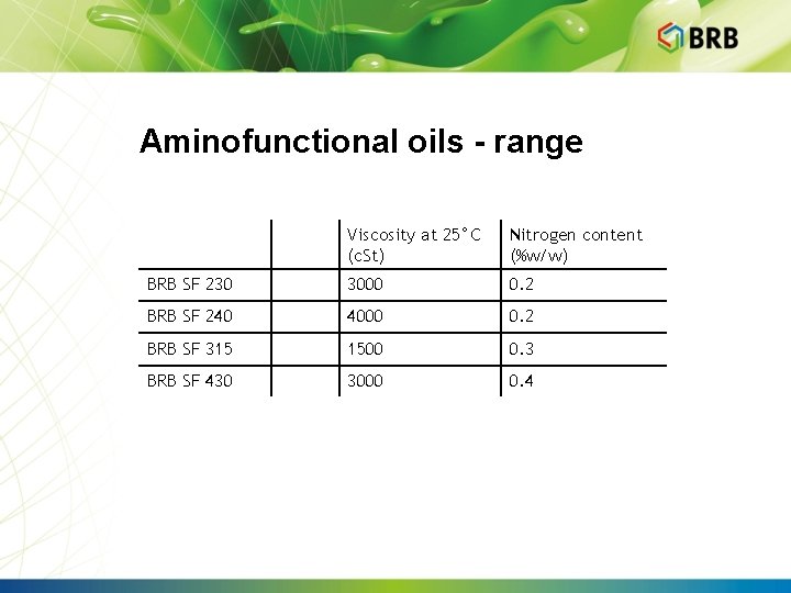 Aminofunctional oils - range Viscosity at 25°C (c. St) Nitrogen content (%w/w) BRB SF