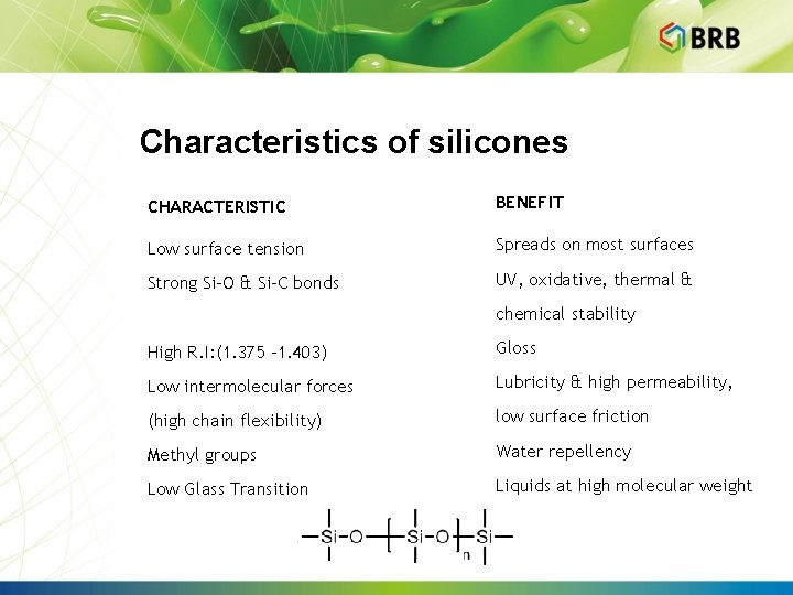 Characteristics of silicones CHARACTERISTIC BENEFIT Low surface tension Spreads on most surfaces Strong Si-O
