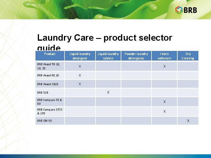 Laundry Care – product selector guide Product Liquid laundry detergent BRB Akasil TG 10,