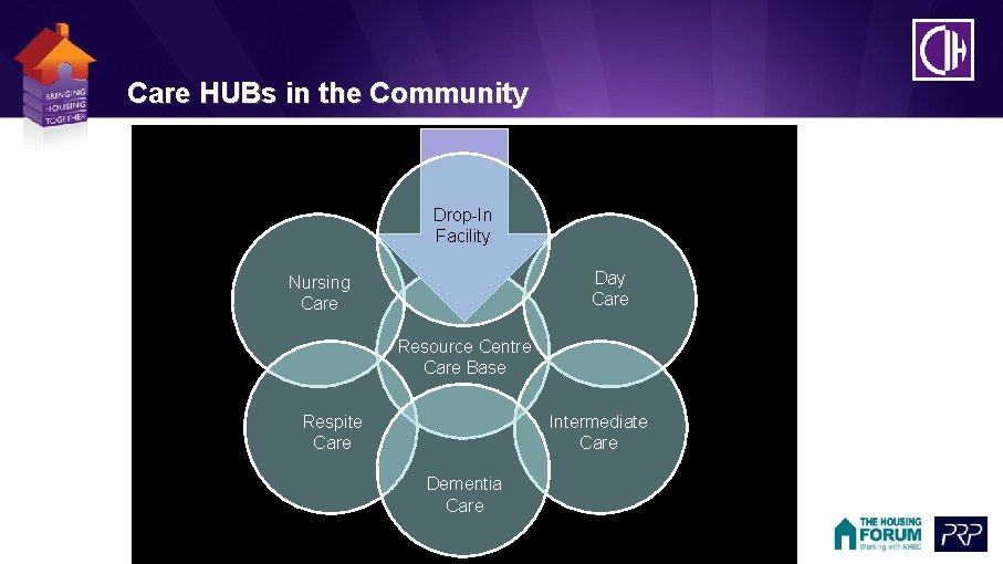 Care HUBs in the Community Drop-In Facility Day Care Nursing Care Resource Centre Care