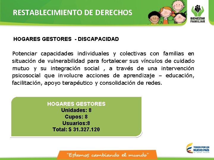 RESTABLECIMIENTO DE DERECHOS HOGARES GESTORES - DISCAPACIDAD Potenciar capacidades individuales y colectivas con familias