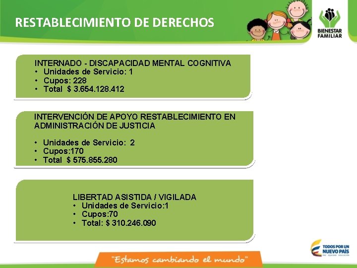 RESTABLECIMIENTO DE DERECHOS INTERNADO - DISCAPACIDAD MENTAL COGNITIVA • Unidades de Servicio: 1 •