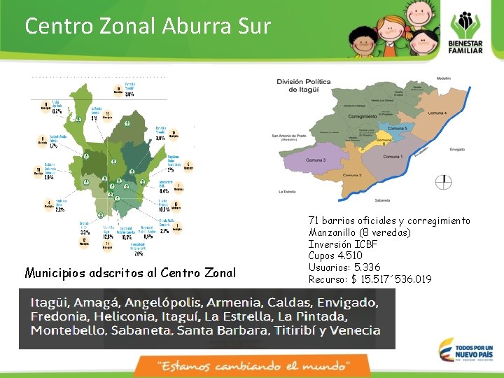 Centro Zonal Aburra Sur Municipios adscritos al Centro Zonal 71 barrios oficiales y corregimiento