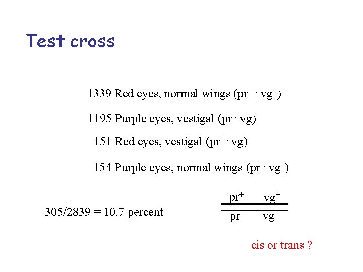Test cross 1339 Red eyes, normal wings (pr+. vg+) 1195 Purple eyes, vestigal (pr.