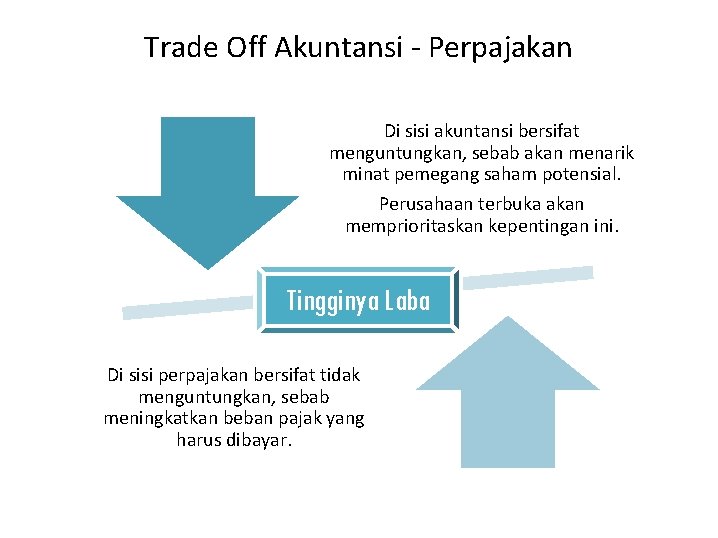 Trade Off Akuntansi - Perpajakan Di sisi akuntansi bersifat menguntungkan, sebab akan menarik minat