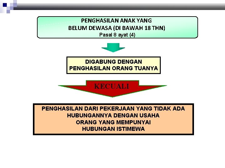 PENGHASILAN ANAK YANG BELUM DEWASA (DI BAWAH 18 THN) Pasal 8 ayat (4) DIGABUNG