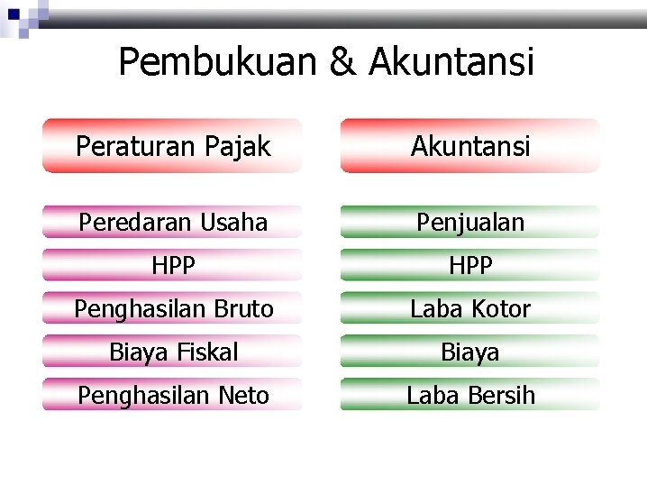 Pembukuan & Akuntansi Peraturan Pajak Akuntansi Peredaran Usaha Penjualan HPP Penghasilan Bruto Laba Kotor